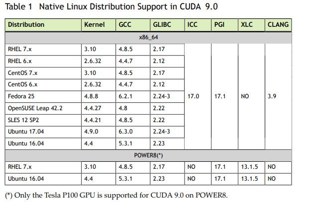 Ubuntu16.04下安装cuda和cudnn的三种方法（亲测全部有效）[通俗易懂]