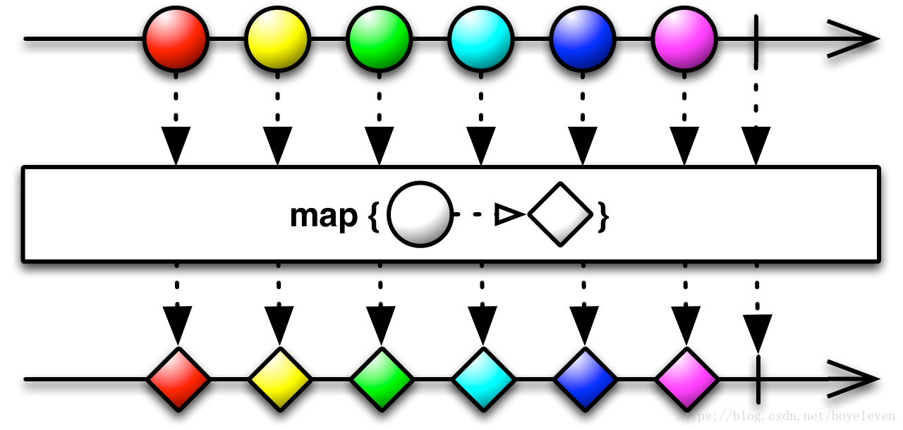 Map原理图