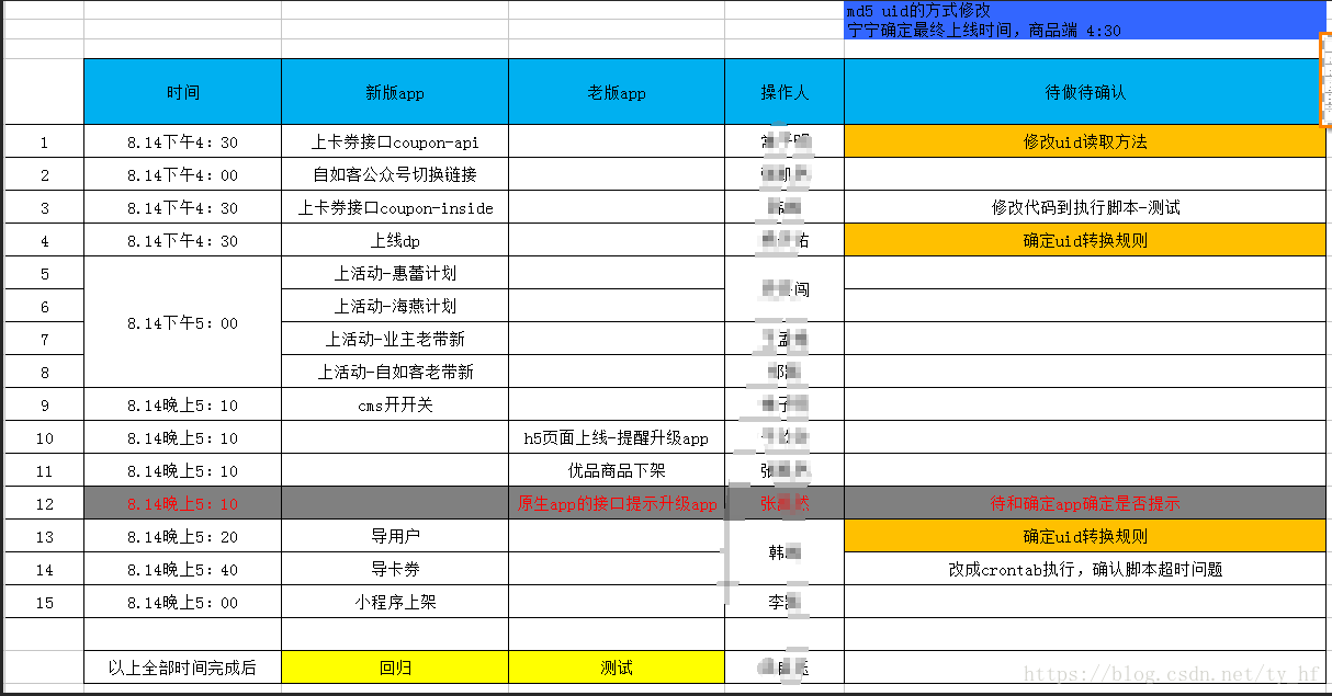 怎样算个有产品思维的进阶RD