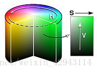 （转）HSV色彩空间