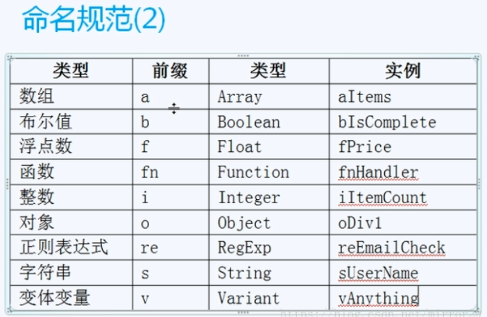 js基础知识点总结_js常用方法总结