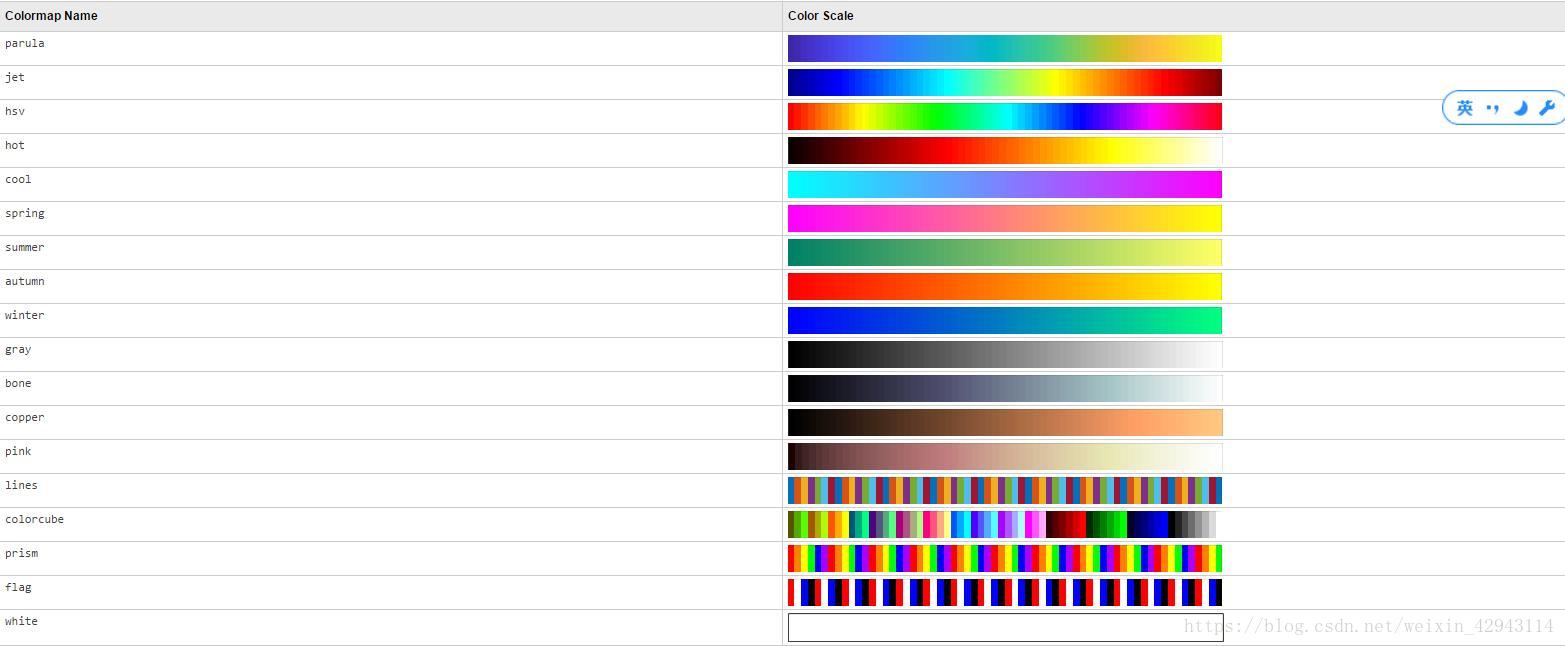 matlab的colorbar种类