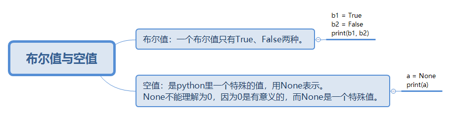 Python基础（3）—八种数据类型