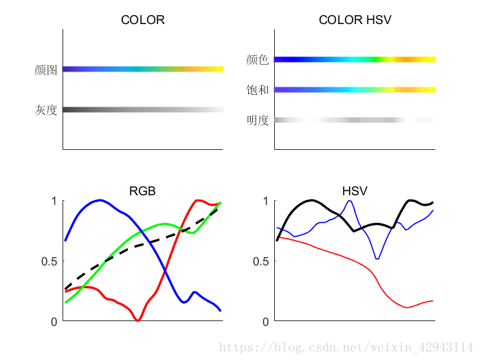 color_parula