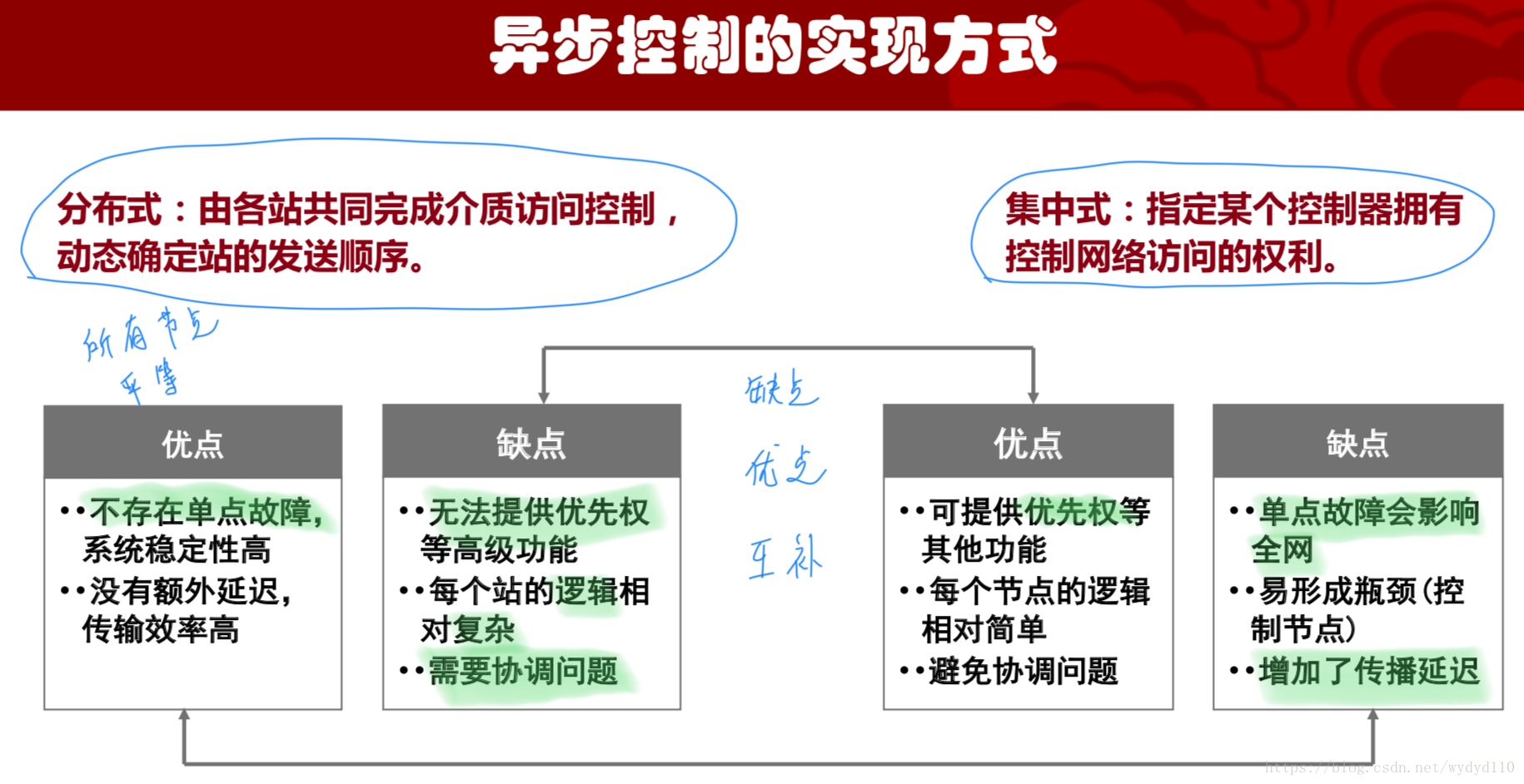 Mooc 计网课后题 冇想法买手店