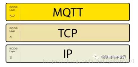 物联网协议之一：MQTT协议