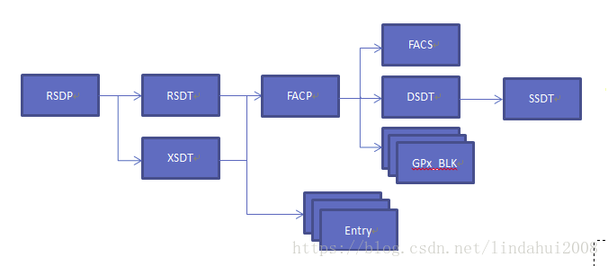 Bios aml acpi table что это