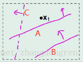 这里写图片描述