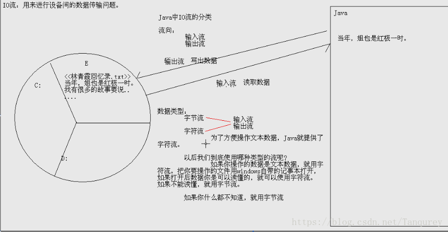 这里写图片描述