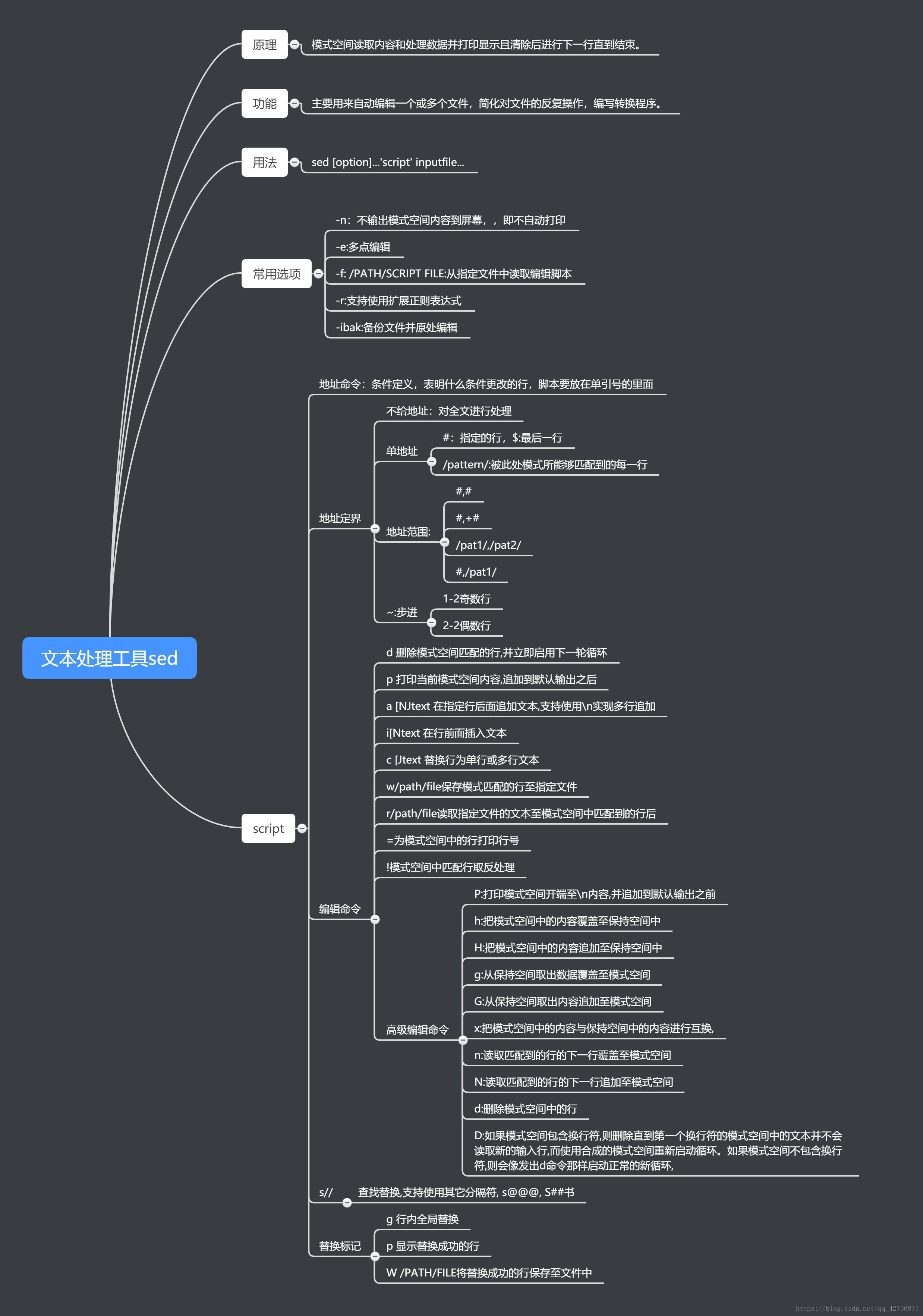 Linux思维导图之sed、实战习题