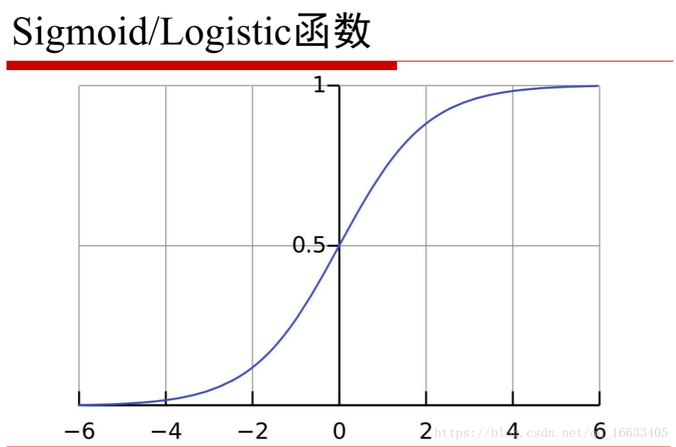 机器学习中的数学基础相关知识总结