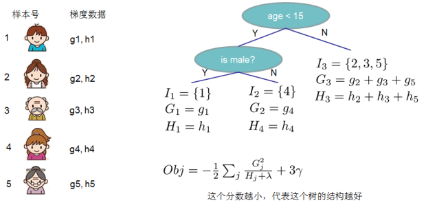 这里写图片描述