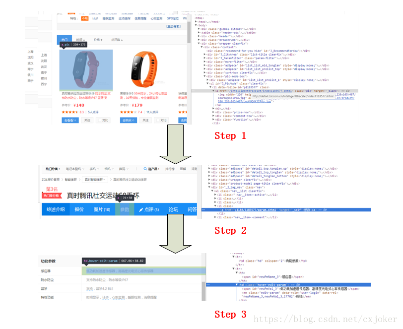 利用python抓取ZOL手环的参数数据