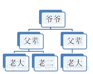 這裡寫圖片描述