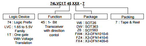 常用元器件使用方法3：电平转换芯片74LVC1T45的使用方法[通俗易懂]