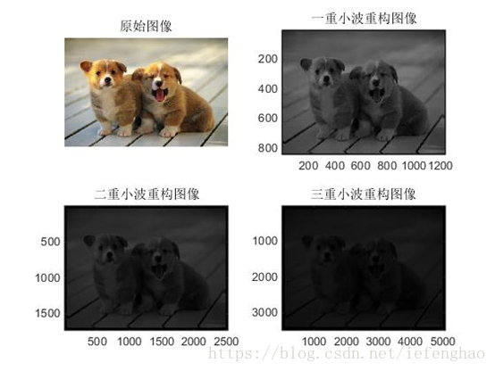 数字图像处理 小波变换matlab程序 Pkufenghao的博客 Csdn博客 小波变换matlab代码