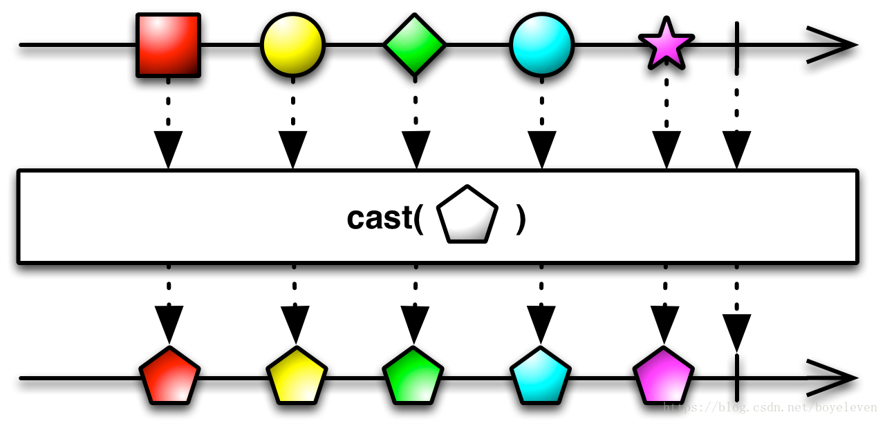 cast原理图