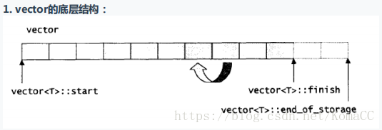 Deque vector отличия