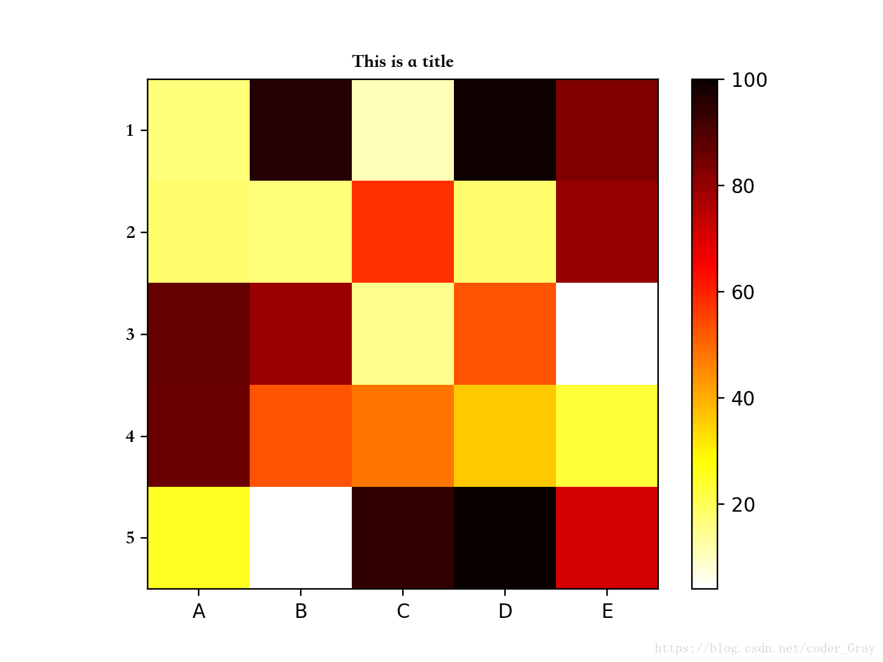 使用matplotlib绘制热图heatmappltcmhot Csdn博客