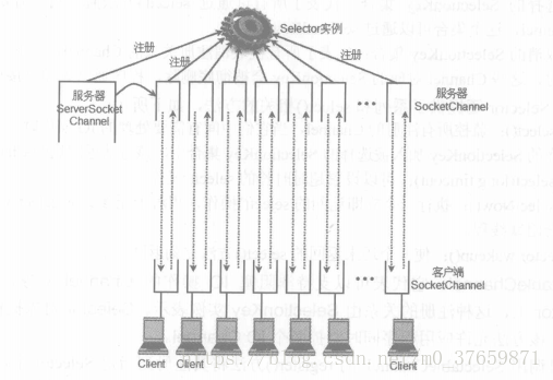 这里写图片描述