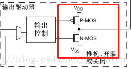 STM32F1笔记（一）GPIO输出