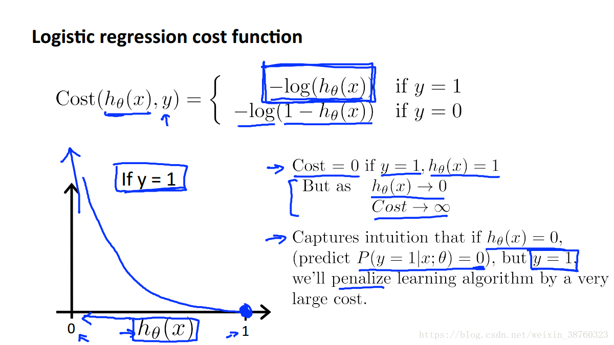 Regression function