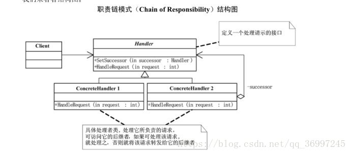 职责链模式结构图