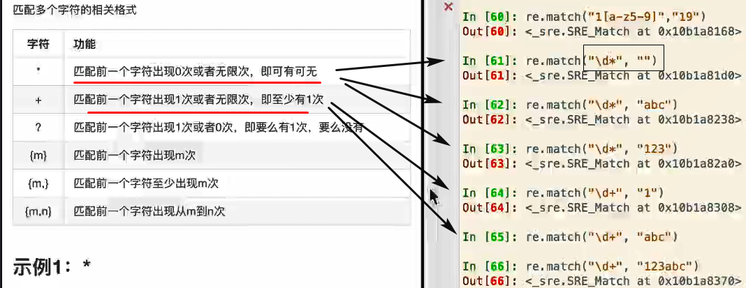 pycharm中用正则进行替换操作[通俗易懂]