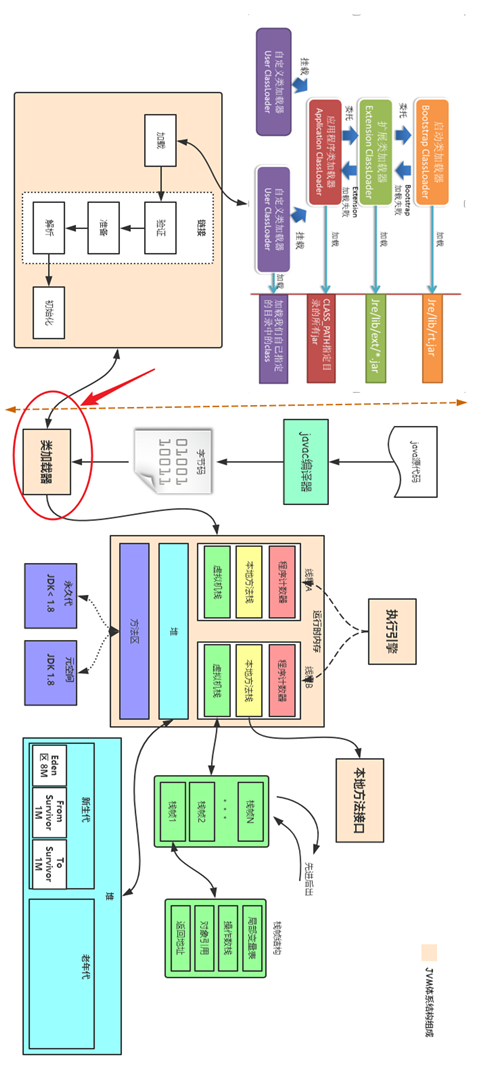 JVM成神之路-类加载机制-双亲委派，破坏双亲委派