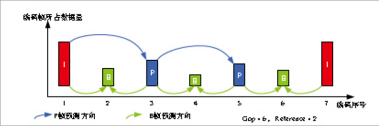 视频压缩基本概念_视频压缩什么意思