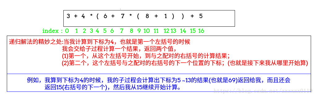 Lintcode 849 Basic Calculator Iii 包括 和括号的计算器 Zxzxin的博客 Csdn博客