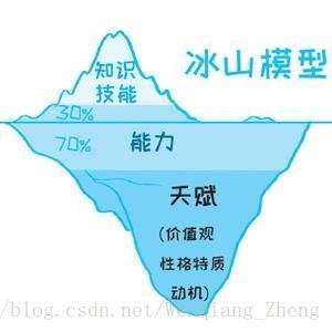 考个ISTQB证书有用吗