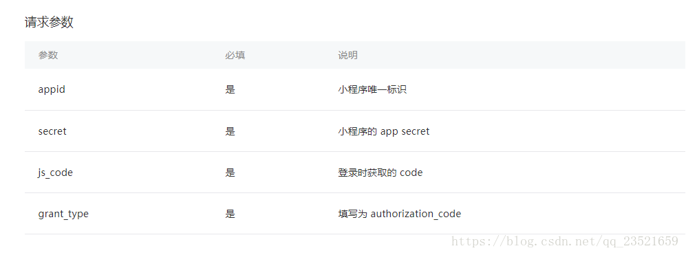 小程序中怎么获取用户openId