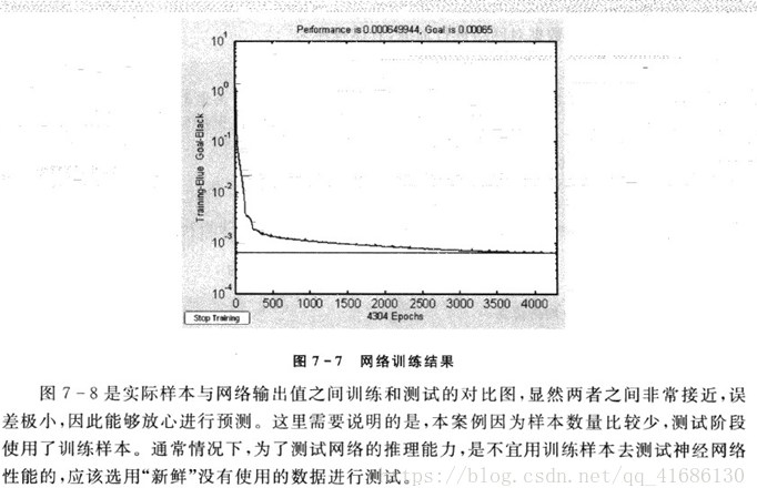 数学建模常用模型21：BP神经网络（三层）