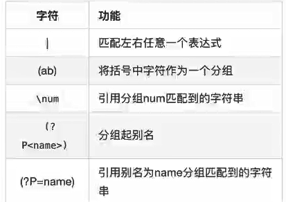 pycharm中用正则进行替换操作[通俗易懂]