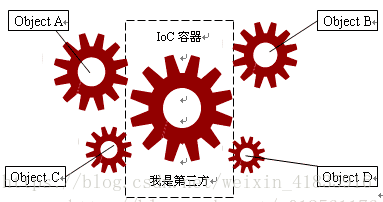 这里写图片描述