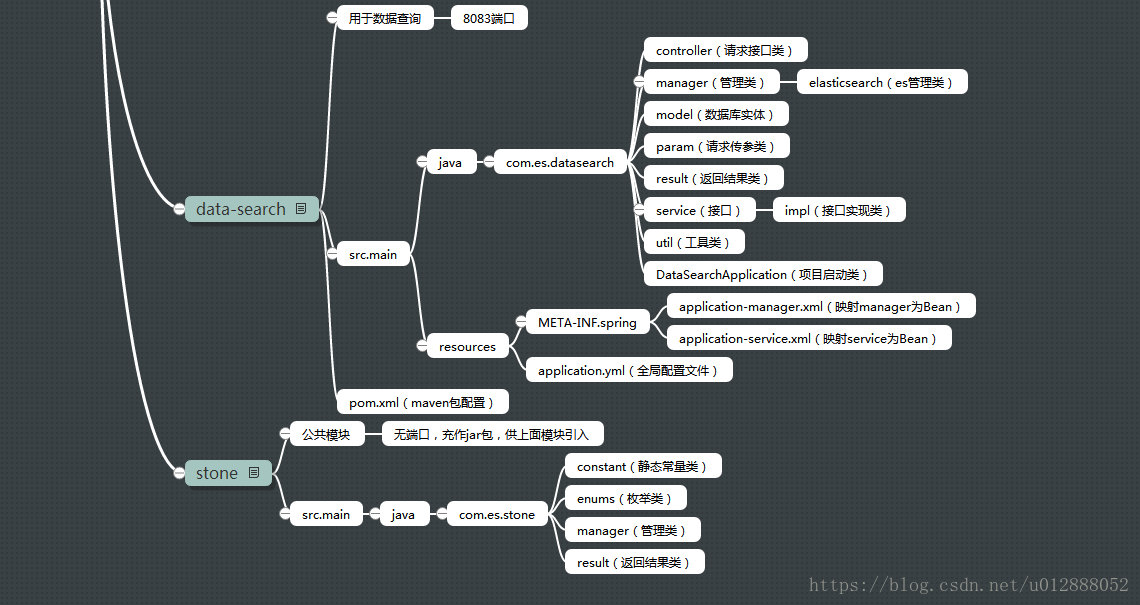 es-home脑图3