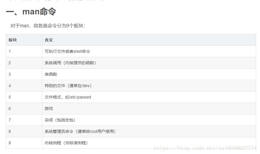 linux中的man文档结构