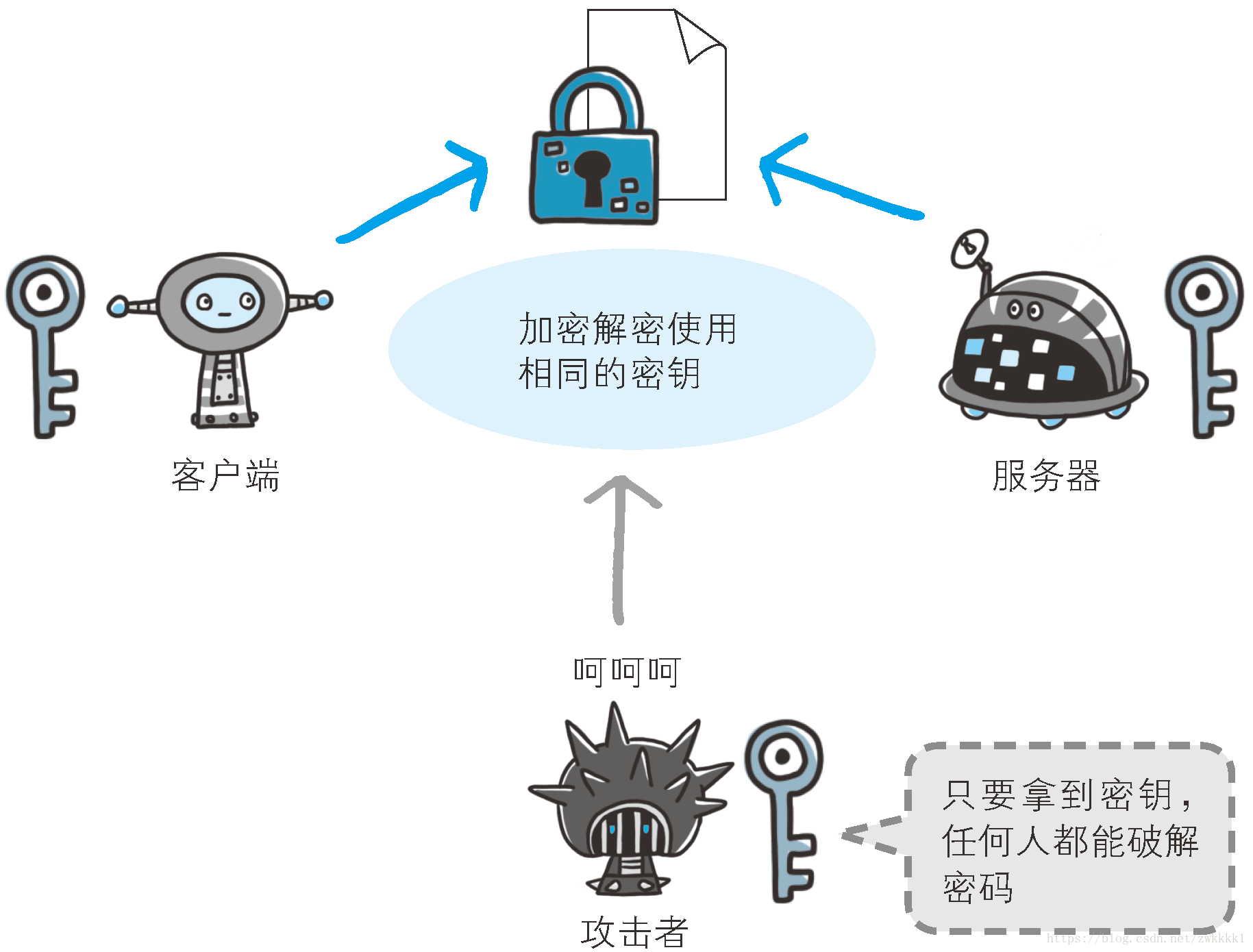 这里写图片描述