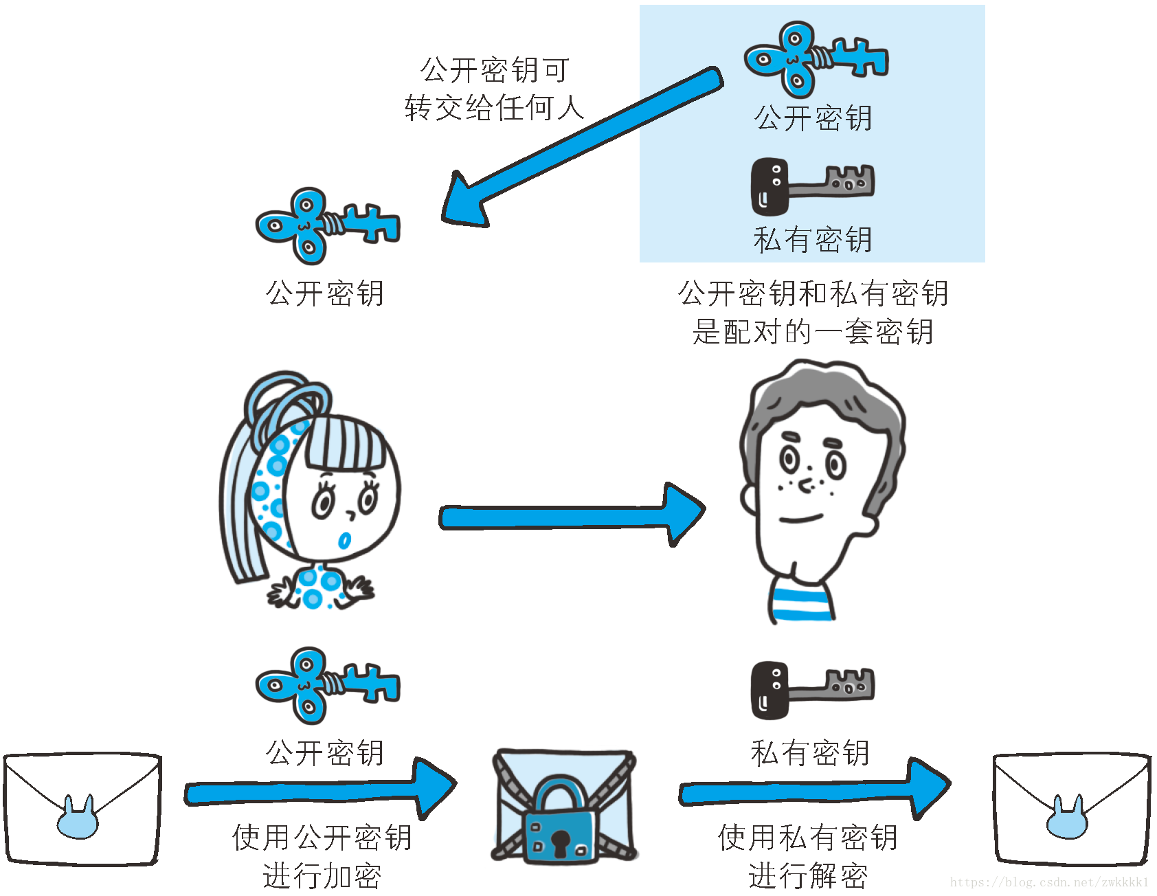 这里写图片描述