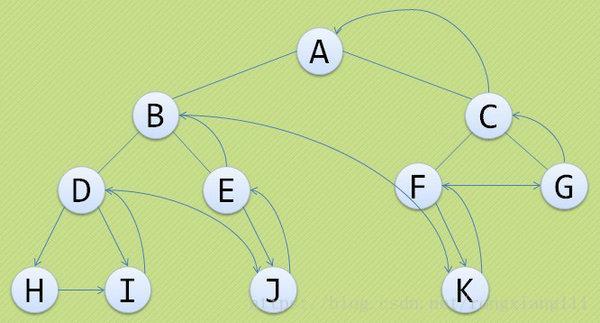 data structure picture