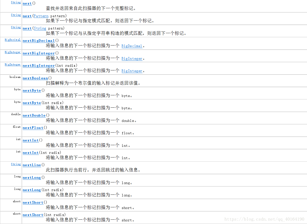 Scanner類的常用方法