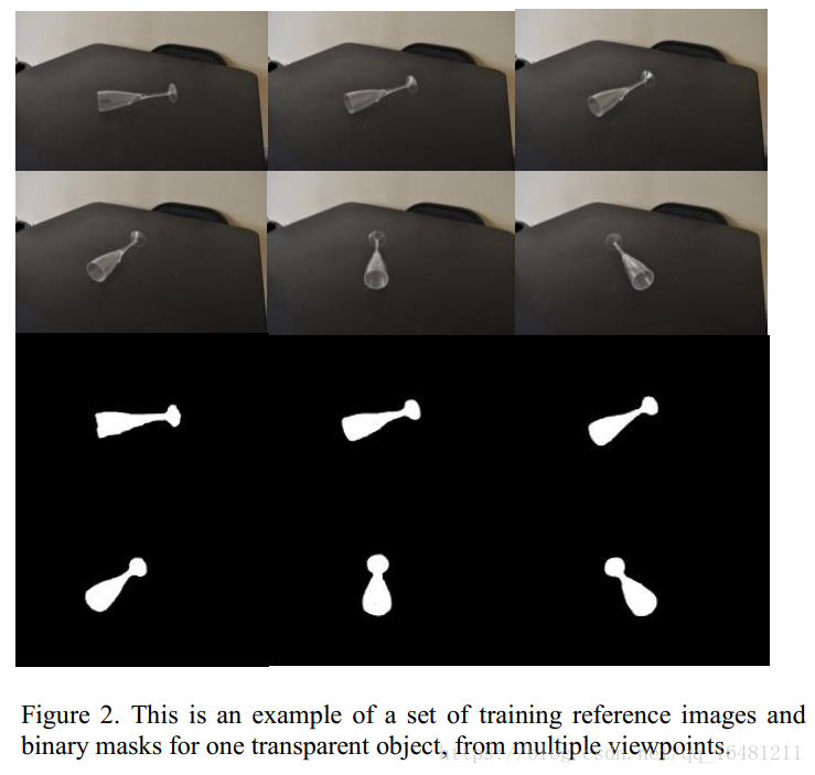 图2.这是一组透明对象的训练参考图像和二进制掩码的示例