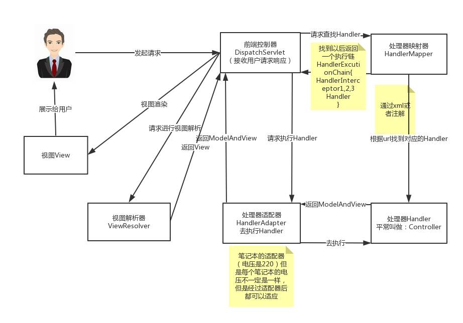 这里写图片描述