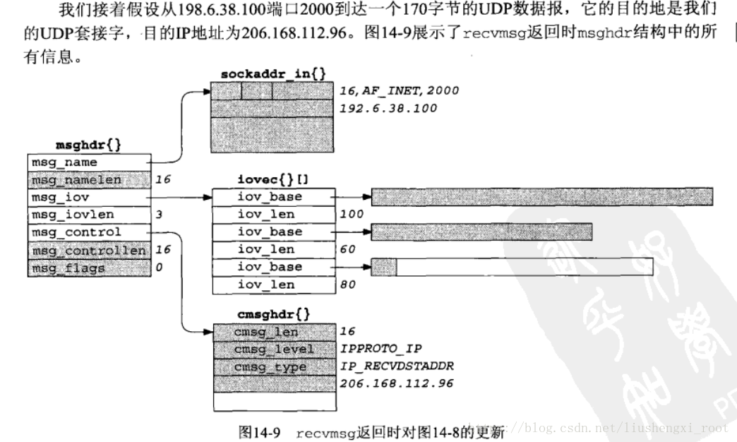 这里写图片描述