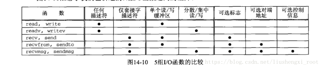 這裡寫圖片描述