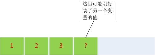 为什么Java数组长度不可改变？[通俗易懂]