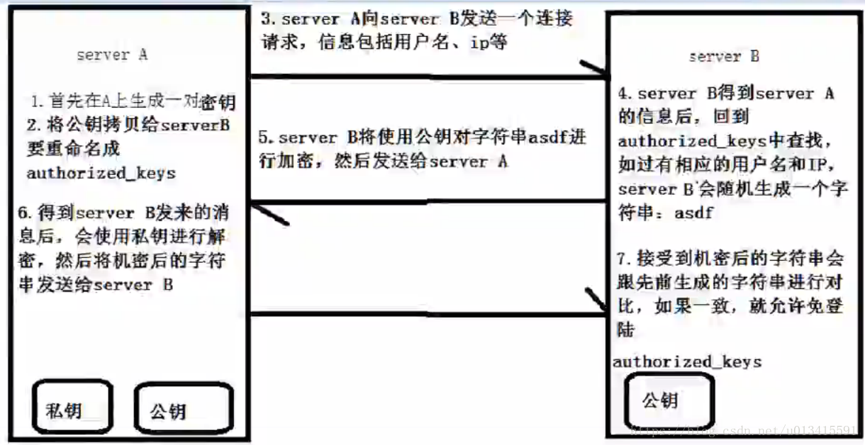 信工所复试（专业面）