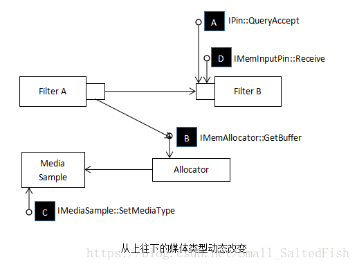 《DirectShow开发指南》学习笔记_6
