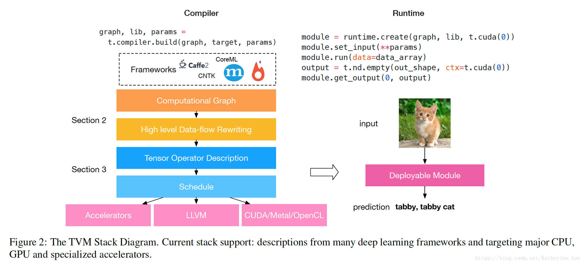 Runtime module. Module graph. Building Compiler. Tabby программа. My first LLVM Compiler.